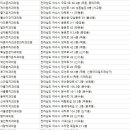 김상수치과의원 이미지