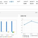 해양조선(주) 이미지