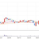 동국건설태양광발전소 이미지
