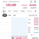 하나식품 | 공모주 기록 | 알지노믹스, 삼진식품, 미래에셋&amp;하나스펙 매도 후기