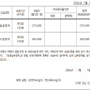 시라영어교습소