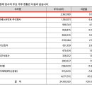 주식회사에스디파마 이미지