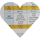 네스회 12월 급식봉사 이미지