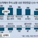 상아인텍 네이버블로그