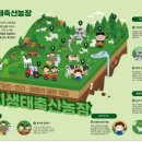 축산농장 이미지