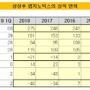 벨바이오 더벨