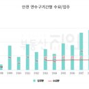 선학동상회