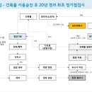 상어 건축사사무소 이미지