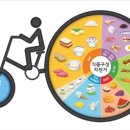 넘버원휘트니스 - 통영시 죽림1로 75 | 넘버원휘트니스