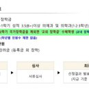 꿈사다리 장학금은 '교외장학금'에 해당하는 것 맞나요? 이미지