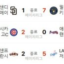 5월 15일의 스포츠(작업중) 이미지