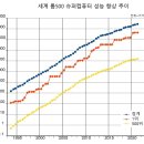 스티브컴 이미지