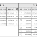 (사)경기장애인부모연대 안산지부 이미지