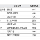 삼성아파트(2254) 이미지