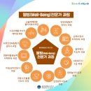 한방꽃차소믈리에 자격과정 이미지