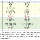 다인노인주간보호센터 이미지