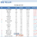 스마일 PC방 이미지