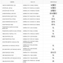 보라매동-33 이미지