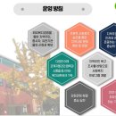 성공적인 조직관리 = 성공적인 수퍼비전 = 원활한 소통 = 평소 유지되고 있는 관계의 질 이미지