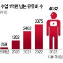 이가종합물류 | 오늘자 한국경제신문 이슈정리 : 포스코 HMM 인수, 유튜버 연봉, 코스피 순환매, 서울 아파트값