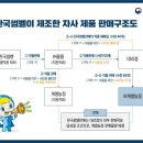 대성축산1농장 이미지