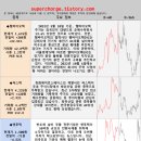 오늘의 주요 종목 알아볼게요. 웰바이오텍 퍼스텍 엔투텍 미래생명자원 잉글우드랩