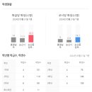 조흥로즈빌아파트 이미지