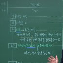 풍수지리 심화 | [심화별개념6] _ 2 선사 시대｜한국사능력검정시험 심화 PT 통강