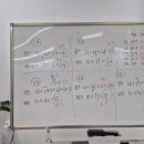 장현온누리요양보호사교육원