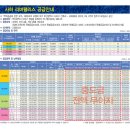 신장림역 이미지