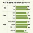 &#34;퇴직 후 월 556만원은 있어야&#34;…생활비·의료비 걱정 컸다 이미지