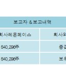 주식회사 레몬 이미지