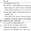 한진구조보강
