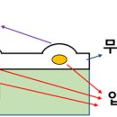 No.11[How] 두꺼운 무전해니켈 도금의 거친도금 이미지