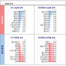 주간 아파트 매매/전세 동향_913대책 이후 나타나는 현상 이미지