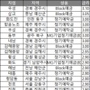 새마을금고 화도진지점 이미지