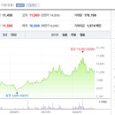 주식회사 대동팜 이미지
