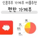 디어나 | 신혼부부 엑셀가계부 추천 디어나 1년 솔직 후기 장단점