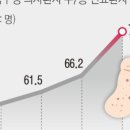 동탄이엠365의원 이미지