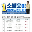 20/02/25 경기도 광주시가 그 소재를 파악하고 폐쇄한 신천지 관련 집단시설 (현황) 이미지