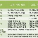 광교미래공인중개사사무소 이미지