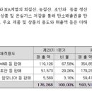 세한실업