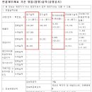 (주)대명화학 네이버블로그