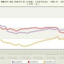 대구광역시 부동산, 실수요로 한 번 보겠습니다. 이미지