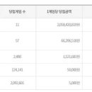 지에스(GS)25수원영일 이미지