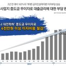 학하지구 이미지