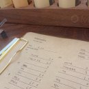 문래창작촌 메모아, 영등포 향수공방에서 나만의 향수 후기