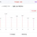 에이블짐천호역점 이미지