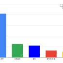 미르기획