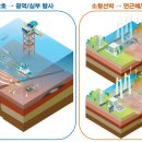 한국해저케이블기술 이미지
